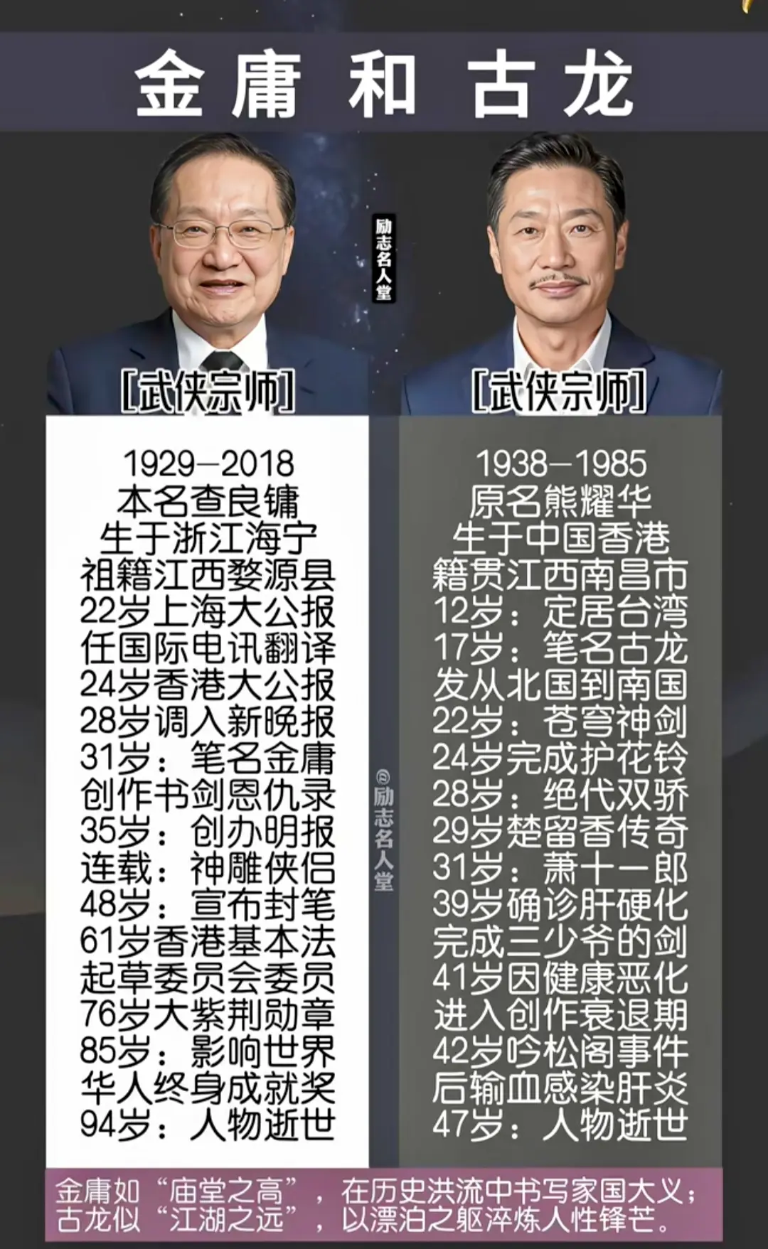 让我们记一辈子的两位作家！