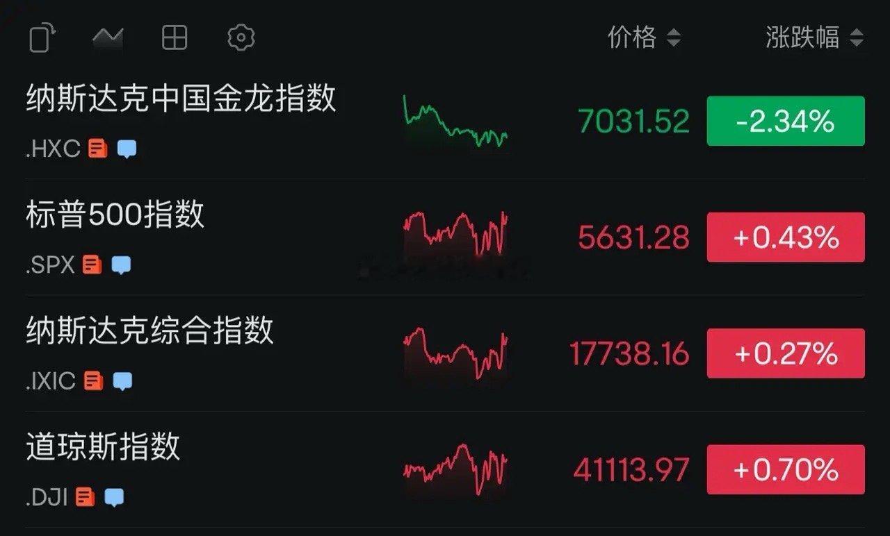 中概股集体大跌2.34%，为什么？2025年5月7日中概股集体大跌，纳斯达克中国