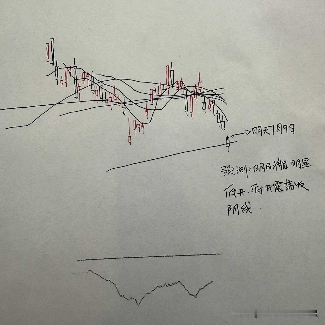 明天A股怎么走？到底是涨是跌？我做了一个大胆的预判为什么这么预判？三个具体理