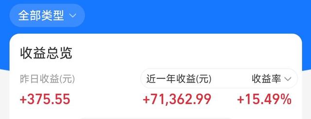 科技普领涨爆发!还没上车怎么办?