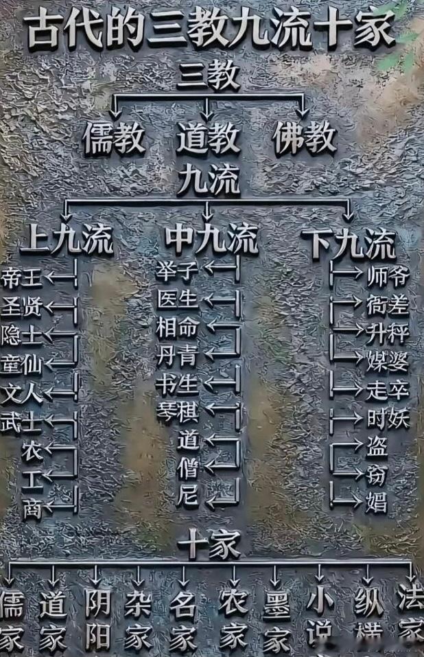 古代的三教九流