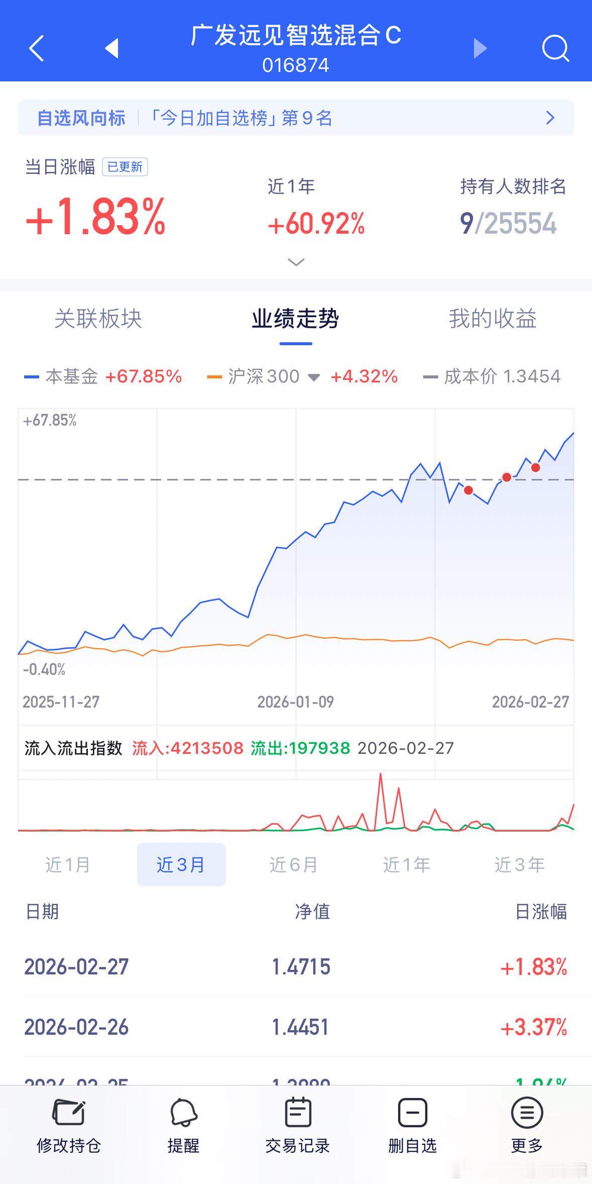No.3惊喜！广发存储没得说！