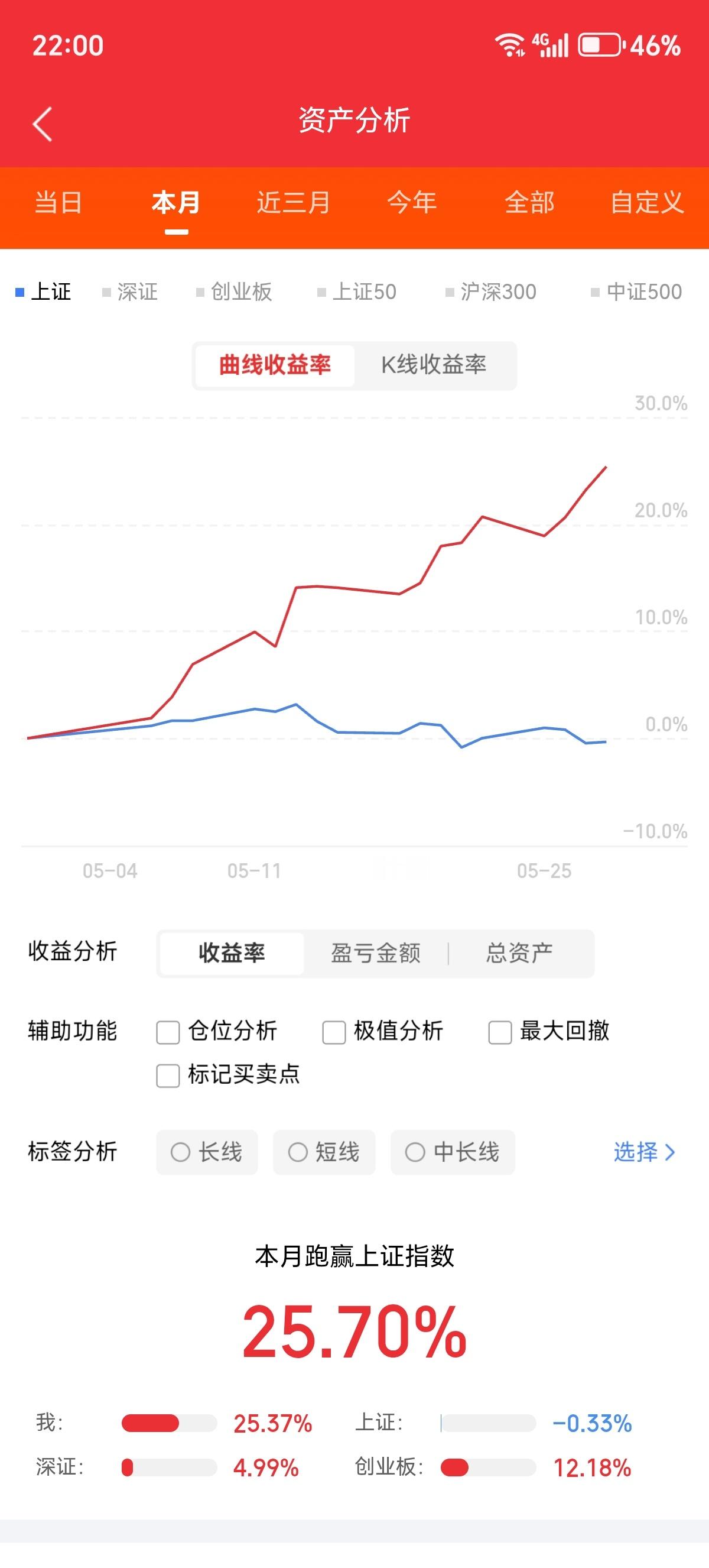 【几只风口题材股】一，大位科技：算力租赁+AIDC+东数西算1、据202