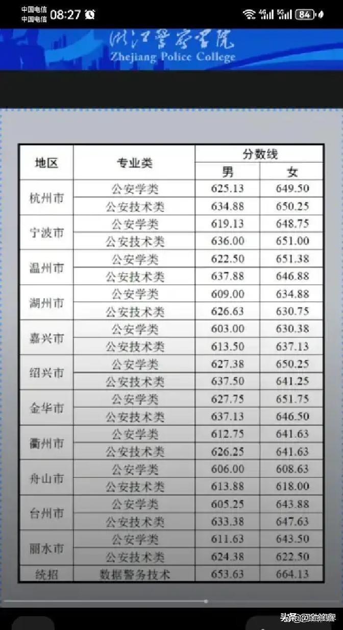 高考672分，足以叩开浙江大学等顶尖985名校的大门，浙江考生周欣语却毅然选择了