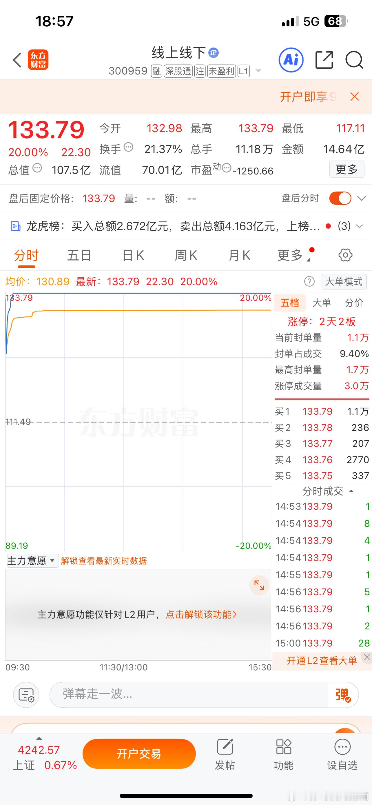 我佩服里面主力，营收1亿多，业绩亏损市值107亿多，这个市值接盘的后面还有机会出