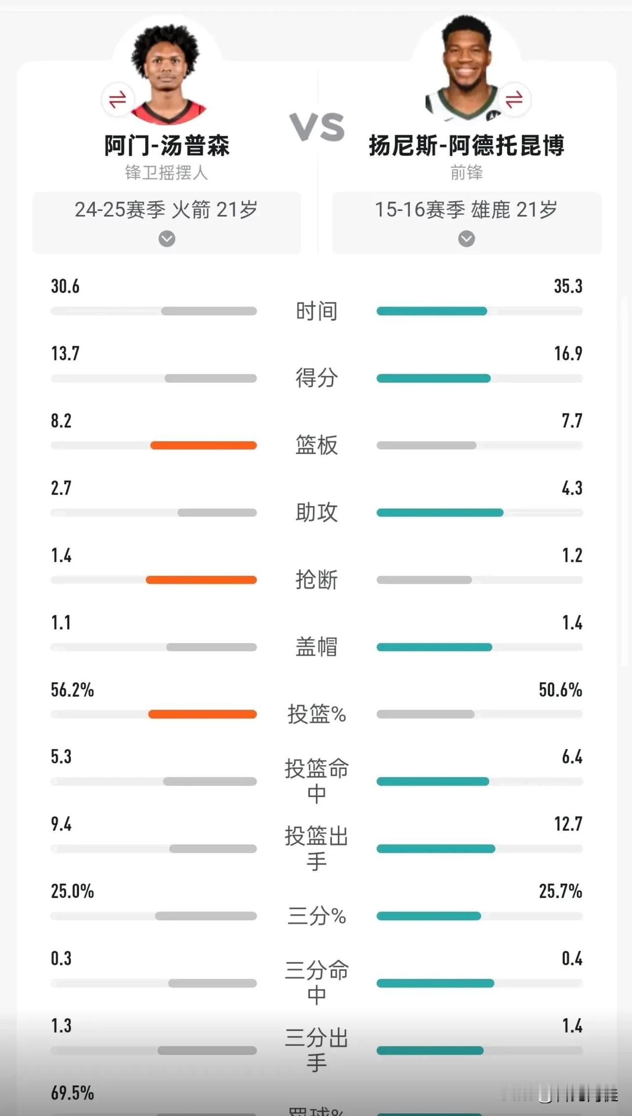 阿门跟字母都是21岁对比