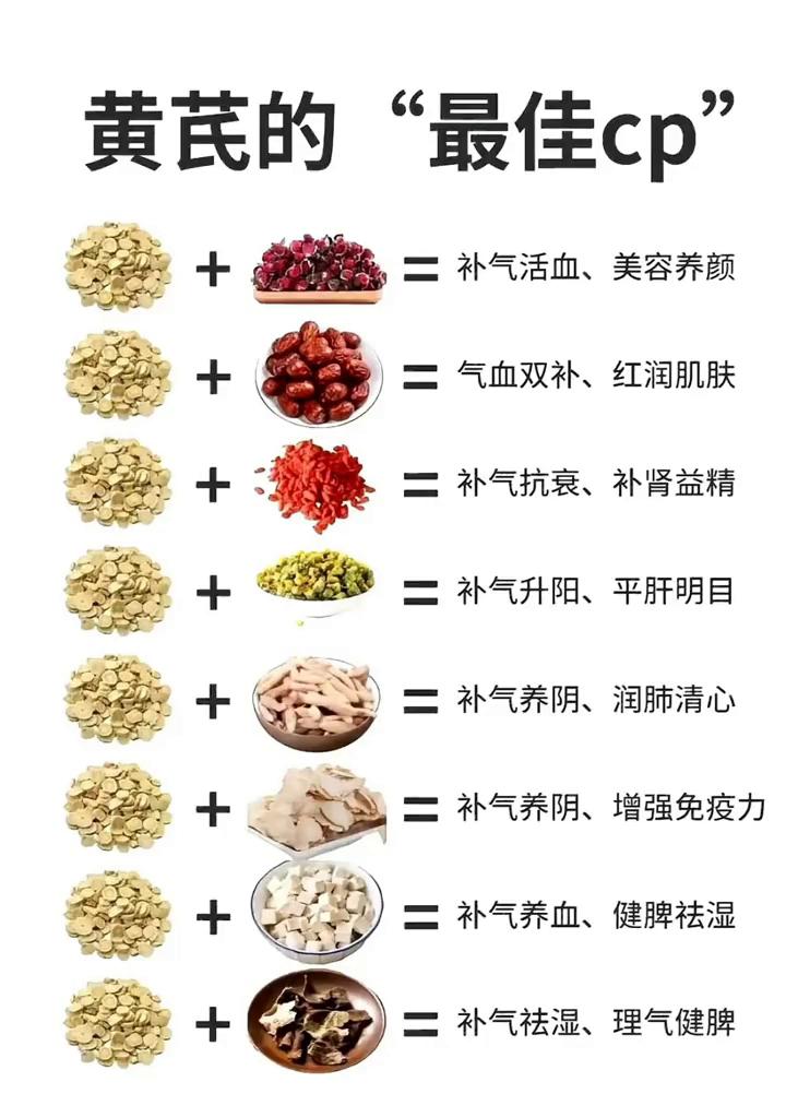 黄芪的"最佳cp"。·一、补气活血、美容养颜。·二、气血双补、红润肌肤。·