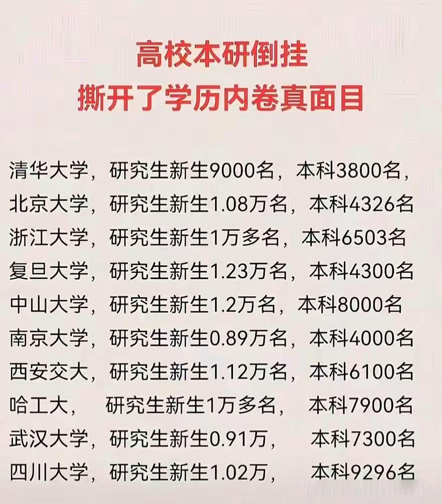 优质高校扩大研究生的招生数量，是目前高校发展的必由之路。本科生是通识教育在科研方