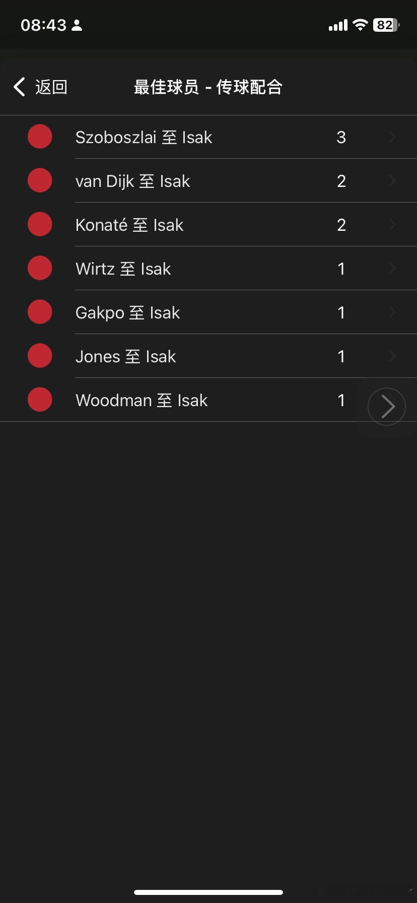 上一场用维尔茨来给伊萨克传球而这一场范迪克科纳特长传找伊萨克而本场索博来连线伊