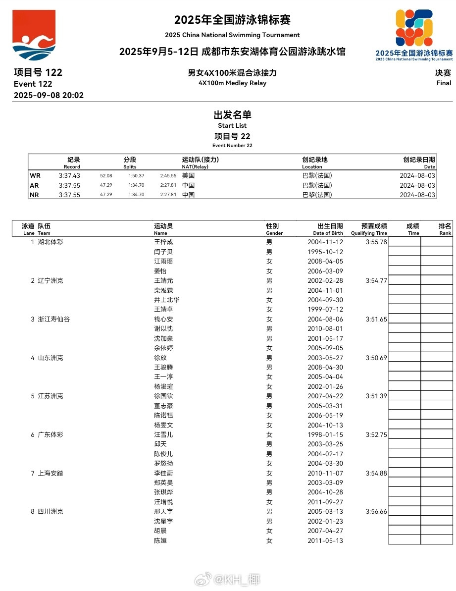 2025年全国游泳锦标赛男女混合混接决赛阵容浙江：钱心安、谢以忱、沈加豪、余