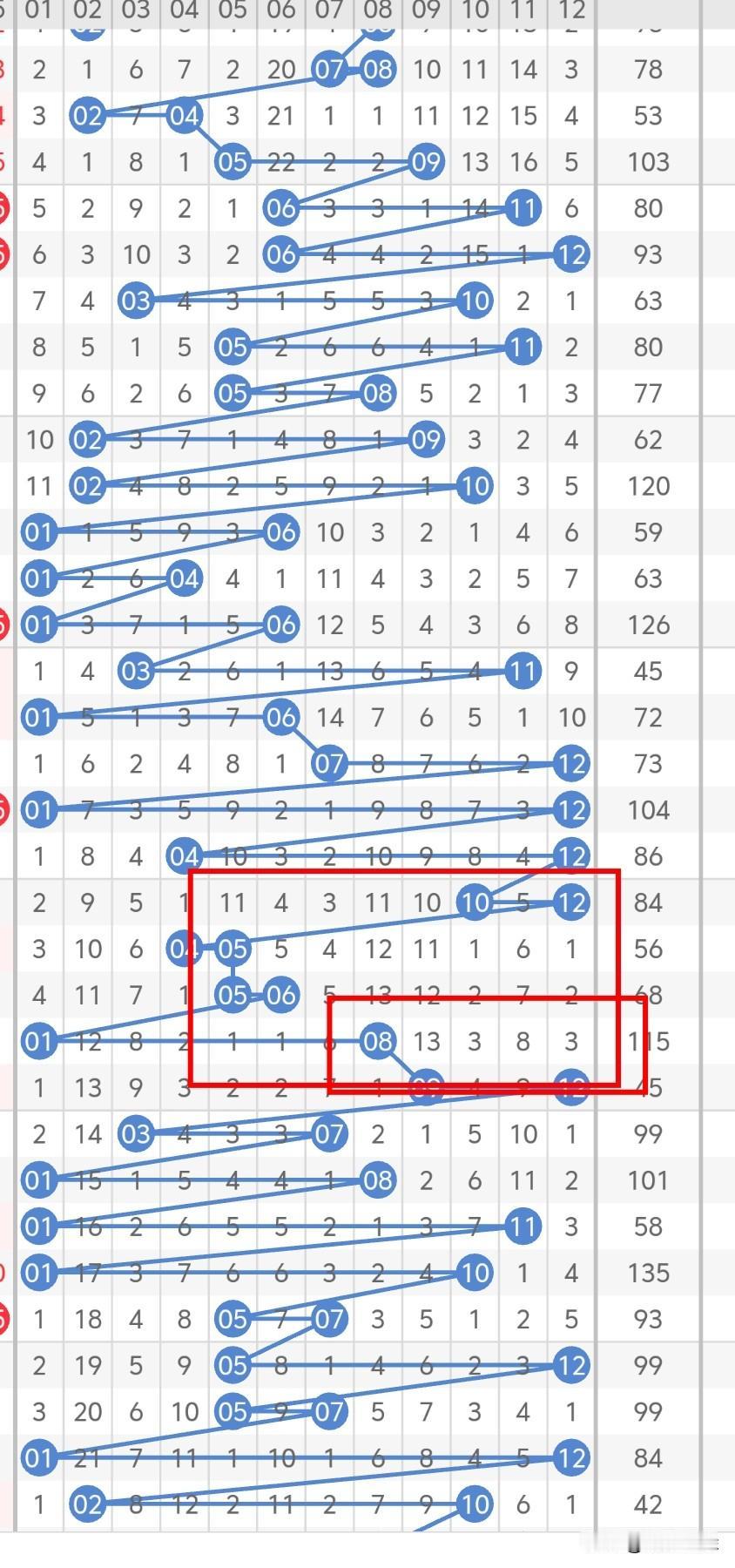 今晚大乐透后区考虑奇偶或双偶，02、03、11、12考虑一个胆码，当然11的概率