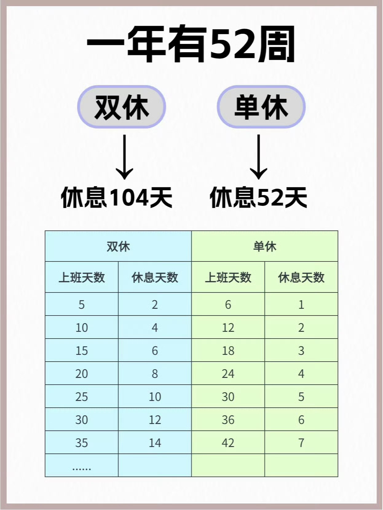 双休8千单休1万选哪个类似话题又来了，工资可以少但要双休不加班，才符合大多数打