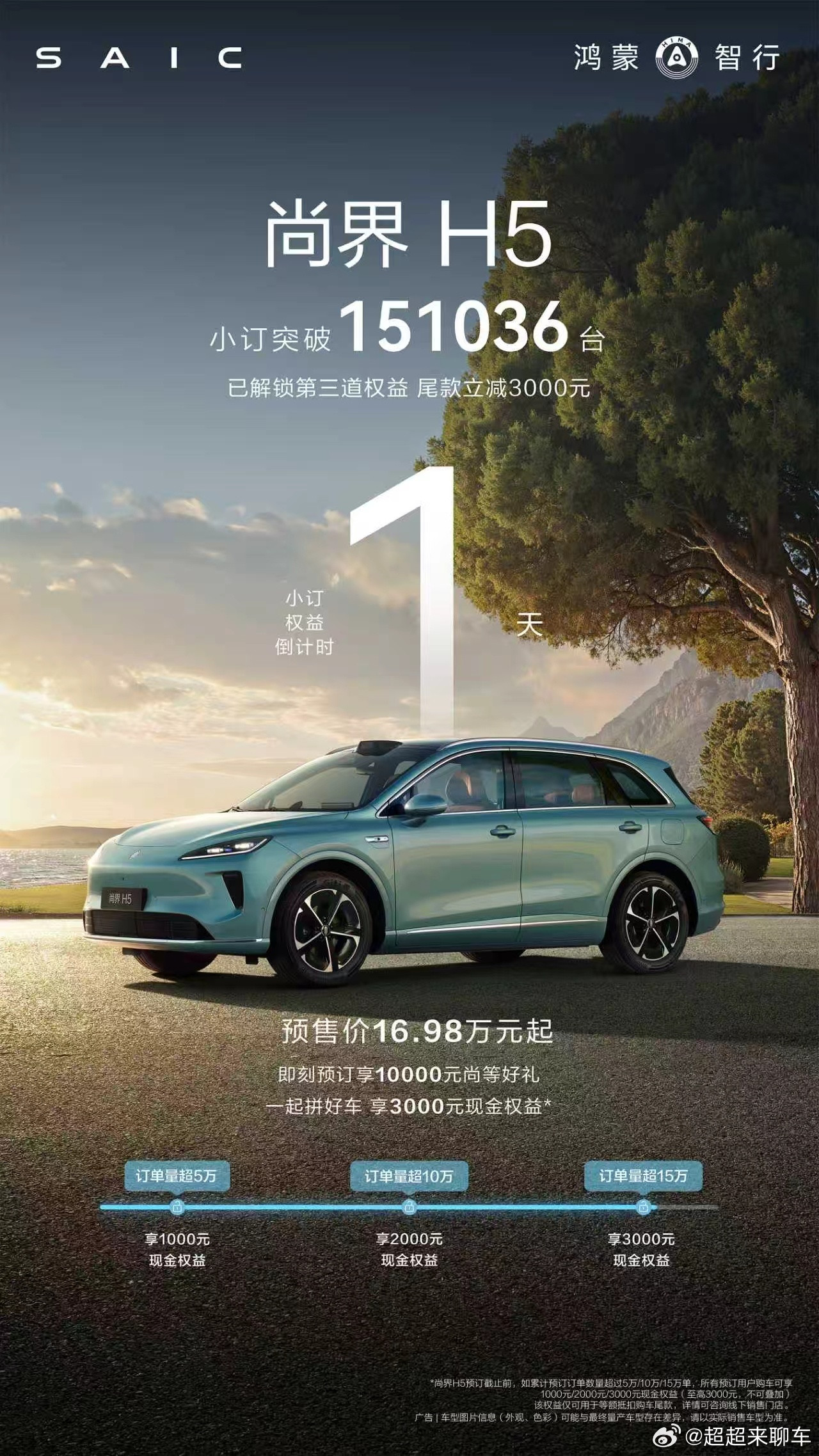 尚界H5小订破15万台刚看到一个数据，尚界H5累计订单都突破15万了，不得不说