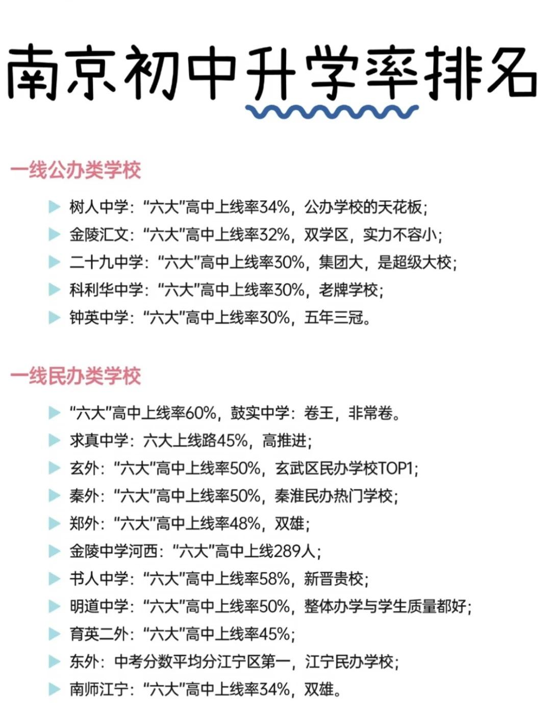 南京初中“六大”上线率参考🔥小升初家长收好南京小升初怎么选学校，很多家长都在