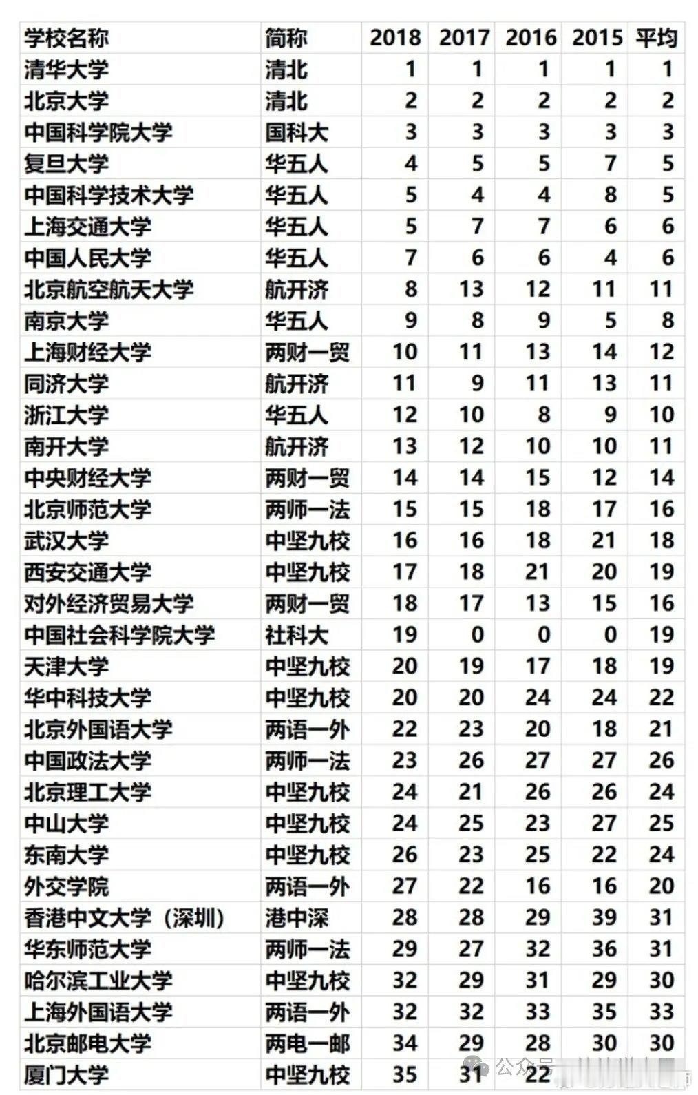 上海财经大学很多财经学子的梦中情校！上财坐落上海这一国际金融中心，周边云集各大金