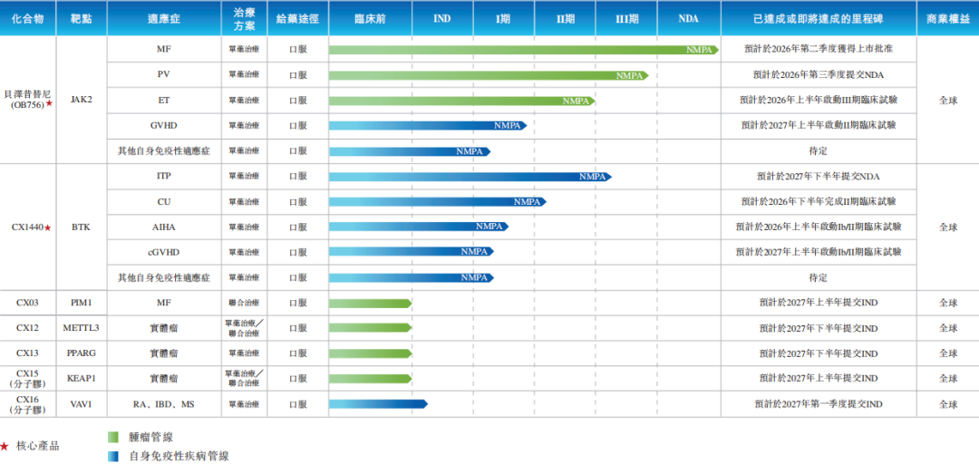 23.87亿元, “华东医药系”上市企业+1