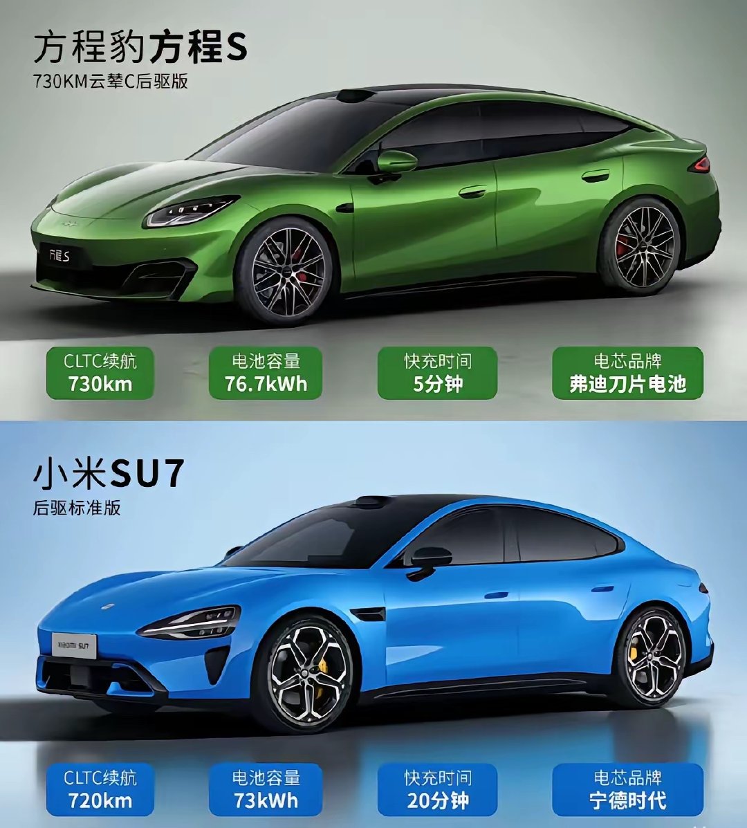 抄来抄去估计大家都忘记还有个法拉利了​