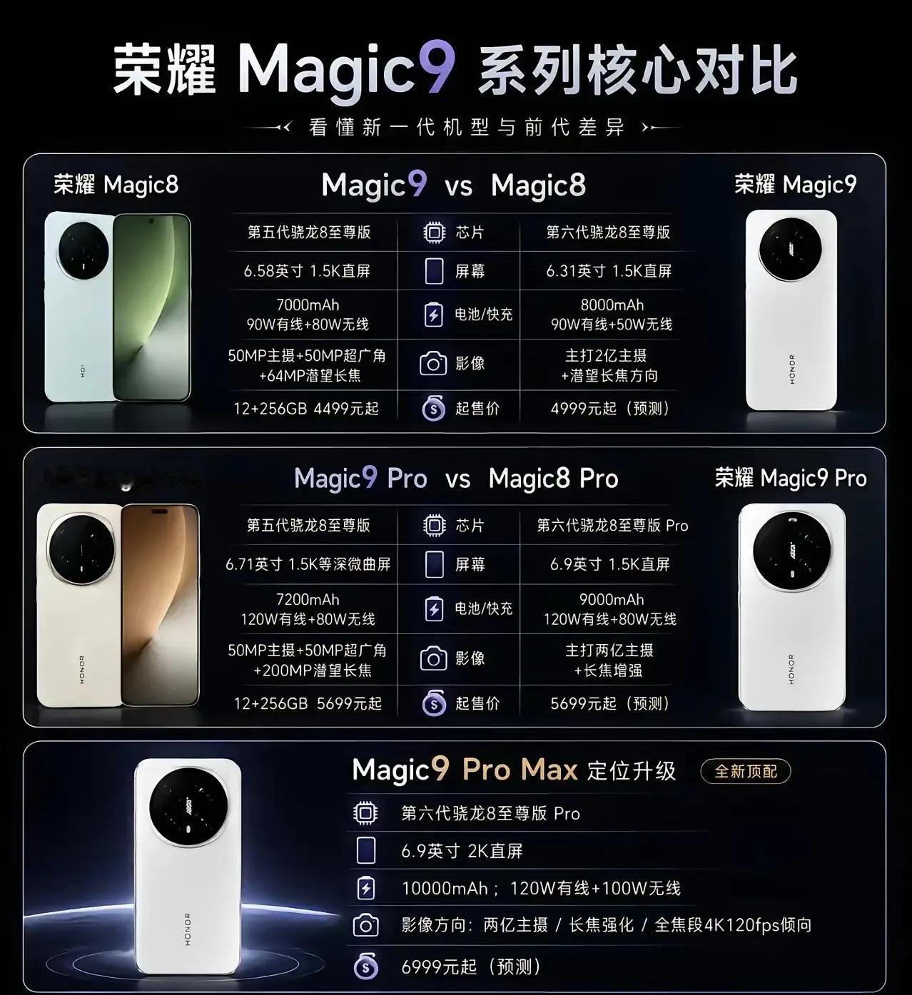 荣耀Magic9系列全面升级！超大电池能否碾压上代机型？最近数码圈又炸锅了！