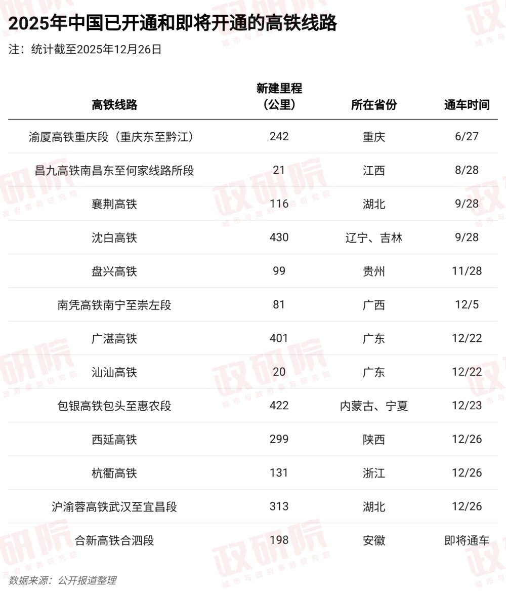 高铁营业里程突破5万公里后, 将转向“精耕”