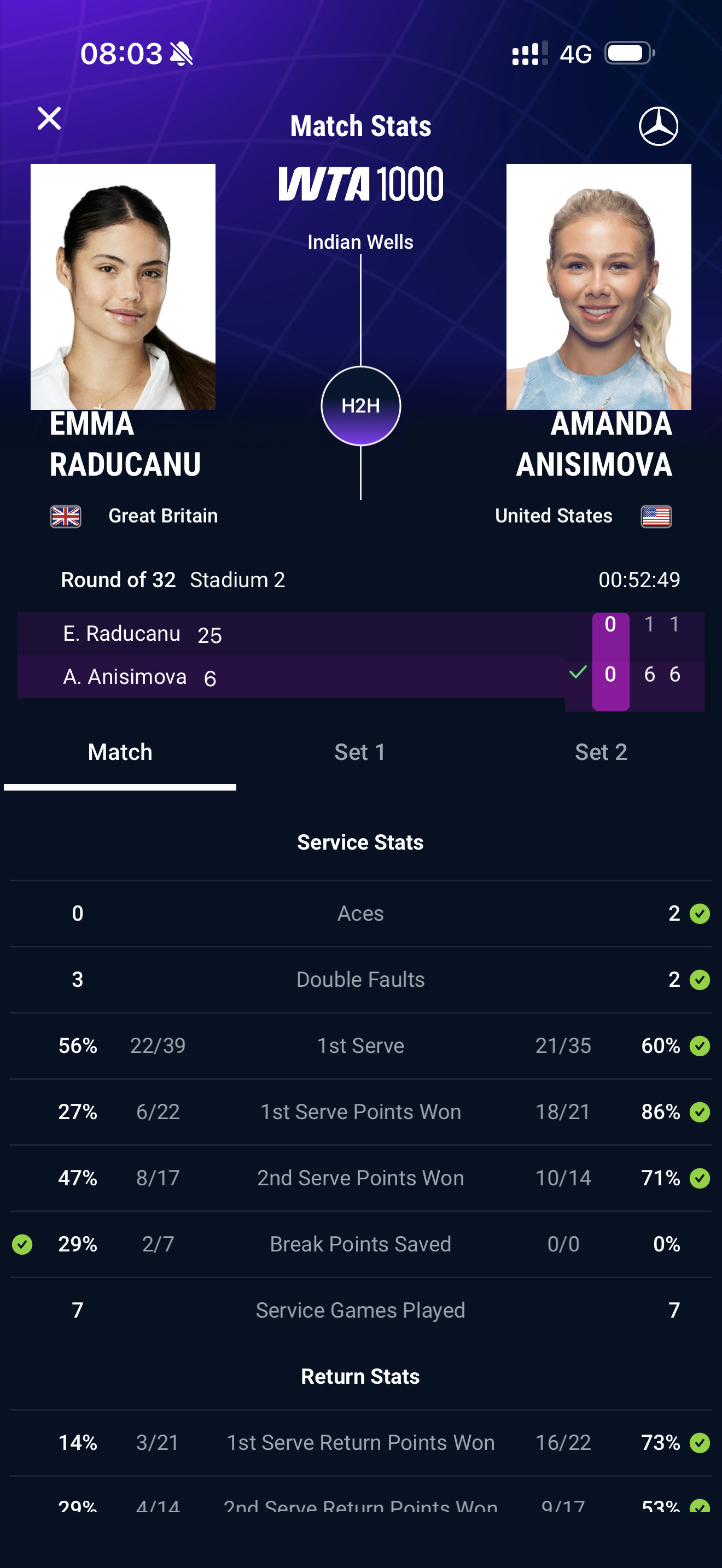 网坛风云阿尼西莫娃双油条横扫拉杜卡努IW1000赛第三轮，6号种子阿尼西莫娃6
