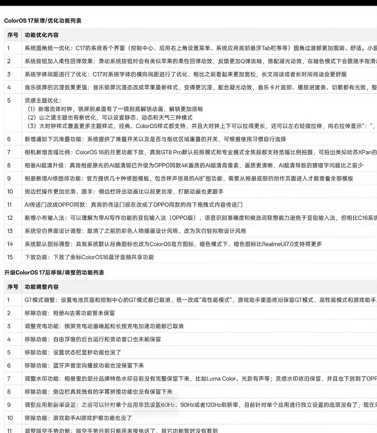 真我升级ColorOS17新增&砍掉功能全清单📋打算升级ColorOS17