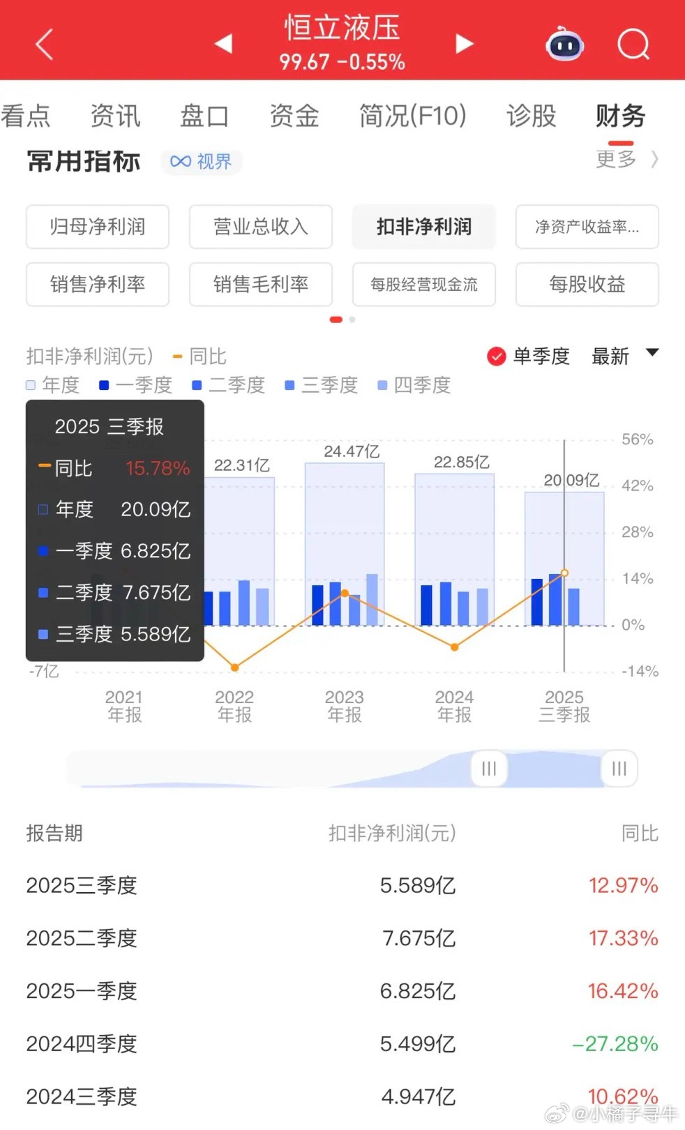 全球机械液压部件龙头恒立液压利空突袭！公司实际控制人、董事长被留置，这样的利空在