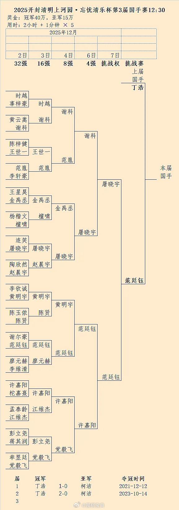 国手赛、倡棋杯、棋王争霸赛、西南棋王赛等：2026年3月主要围棋赛事围棋围