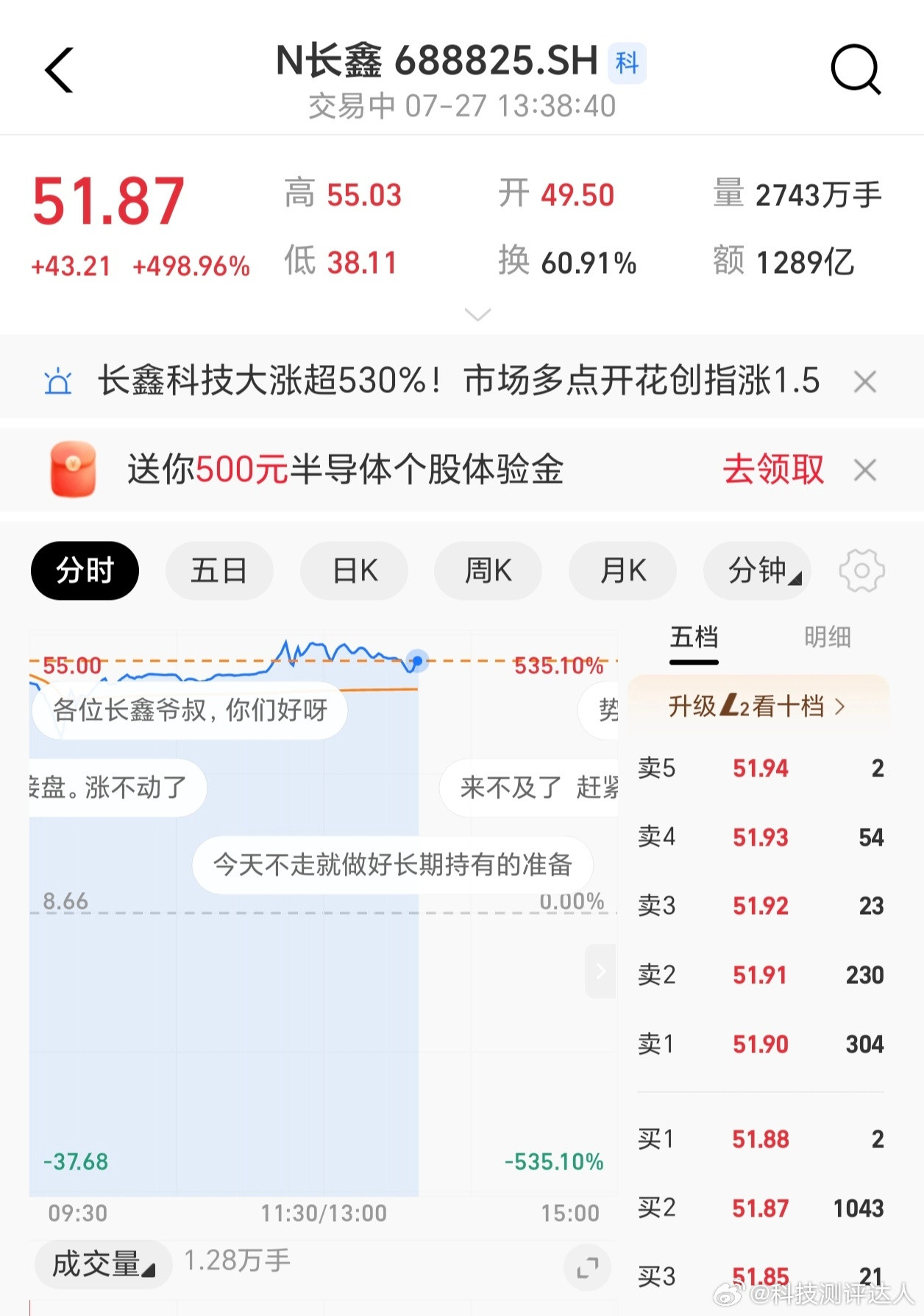 长鑫科技市值超过英特尔每股账面大约赚40.8元，科创板一签是500股，开盘卖出账