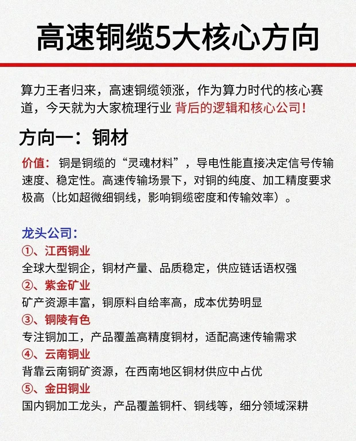 “高速铜缆5大核心方向”，系统梳理了高速铜缆产业链的关键环节及对应领域的龙头公司