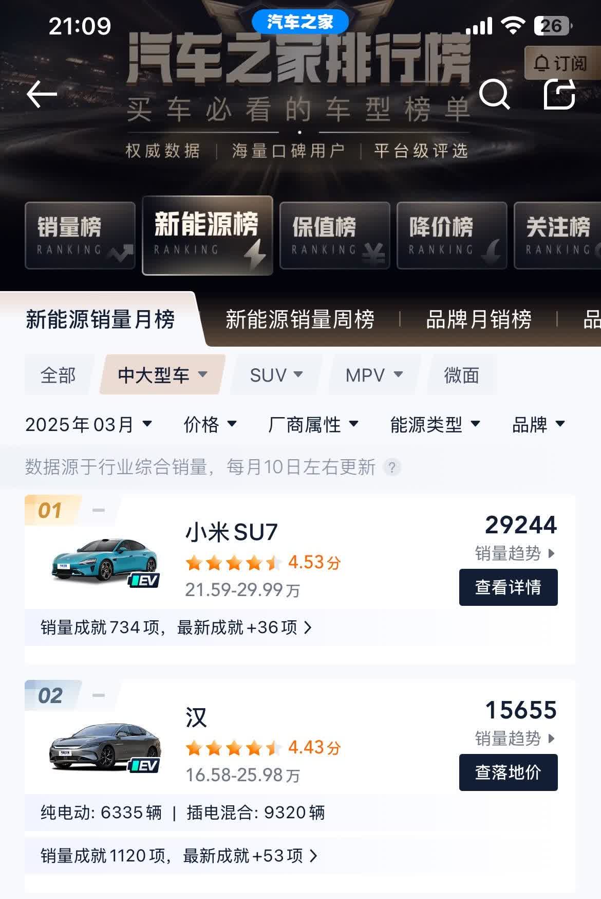 果然汉还是卖不过su7！年轻人还是看重颜值的！其实我感觉00后会选择su7，