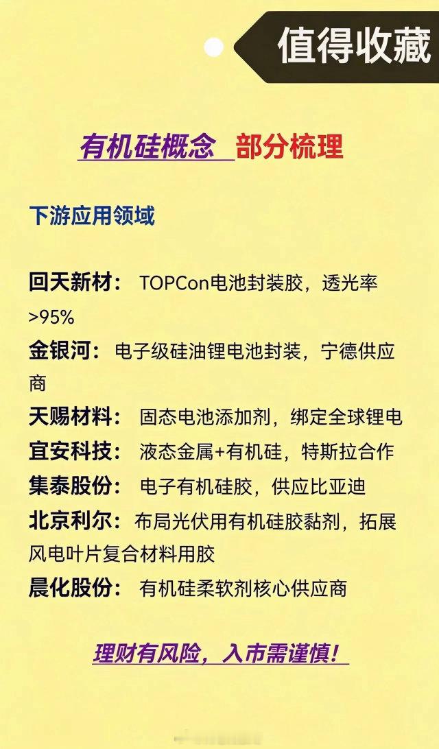 有机硅产业链全景梳理，一条横跨新能源、半导体的黄金赛道新材料是高端制造的根基，而