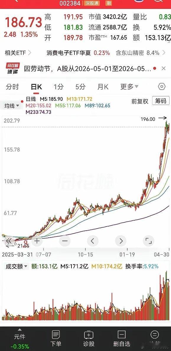 A股炒股还是耐得住寂寞才能无敌！这股真是14年磨一剑，它从2012年04月10日