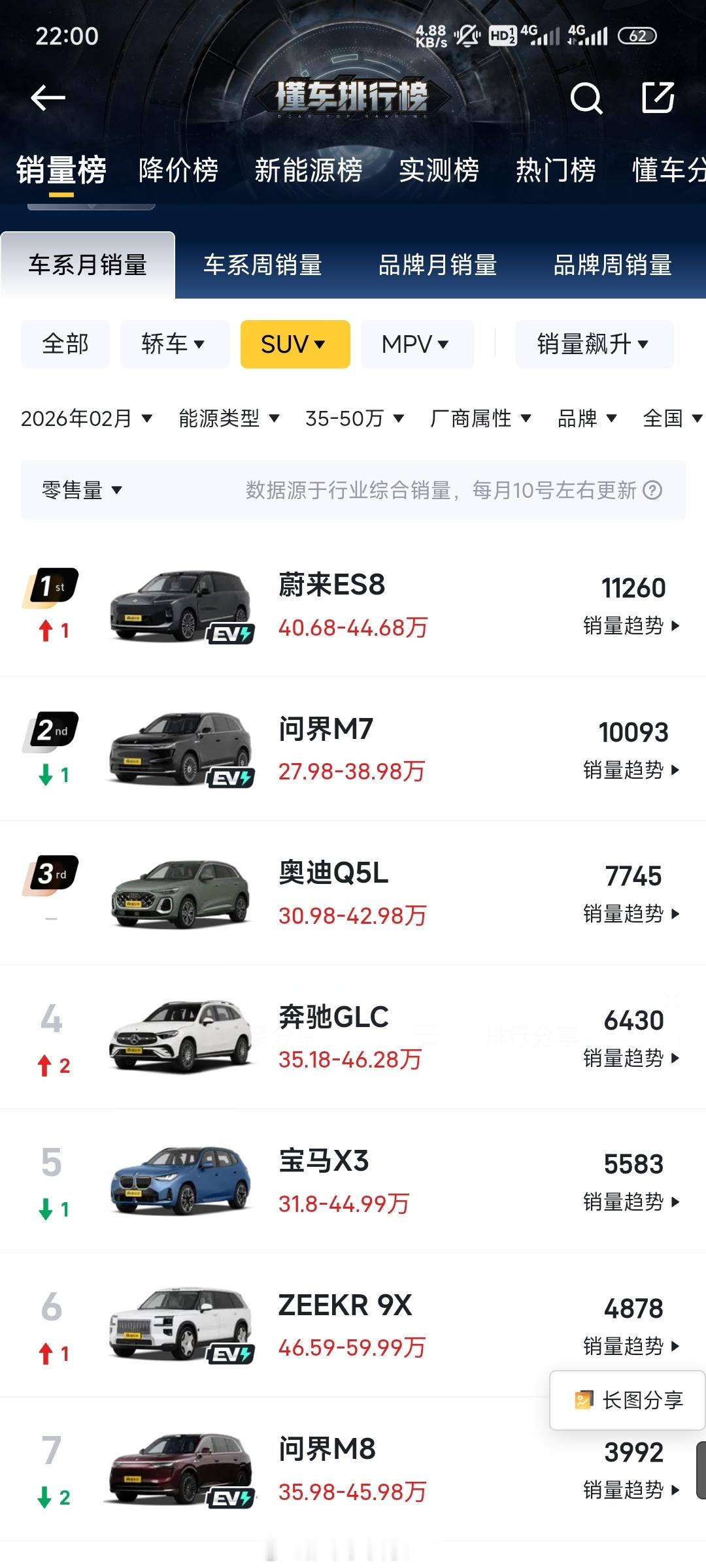 ES9公布43项技术首创很多人没有注意到的一个变化，大豪华SUV市场已经悄悄变天