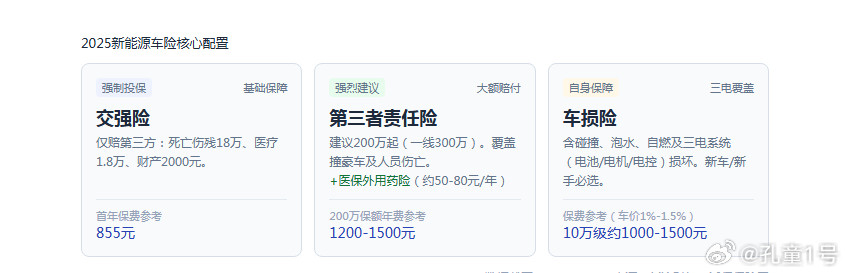 开车的朋友都要上保险其实交强险已经包含了三方赔付，只不过赔付的属于基础金额，比如