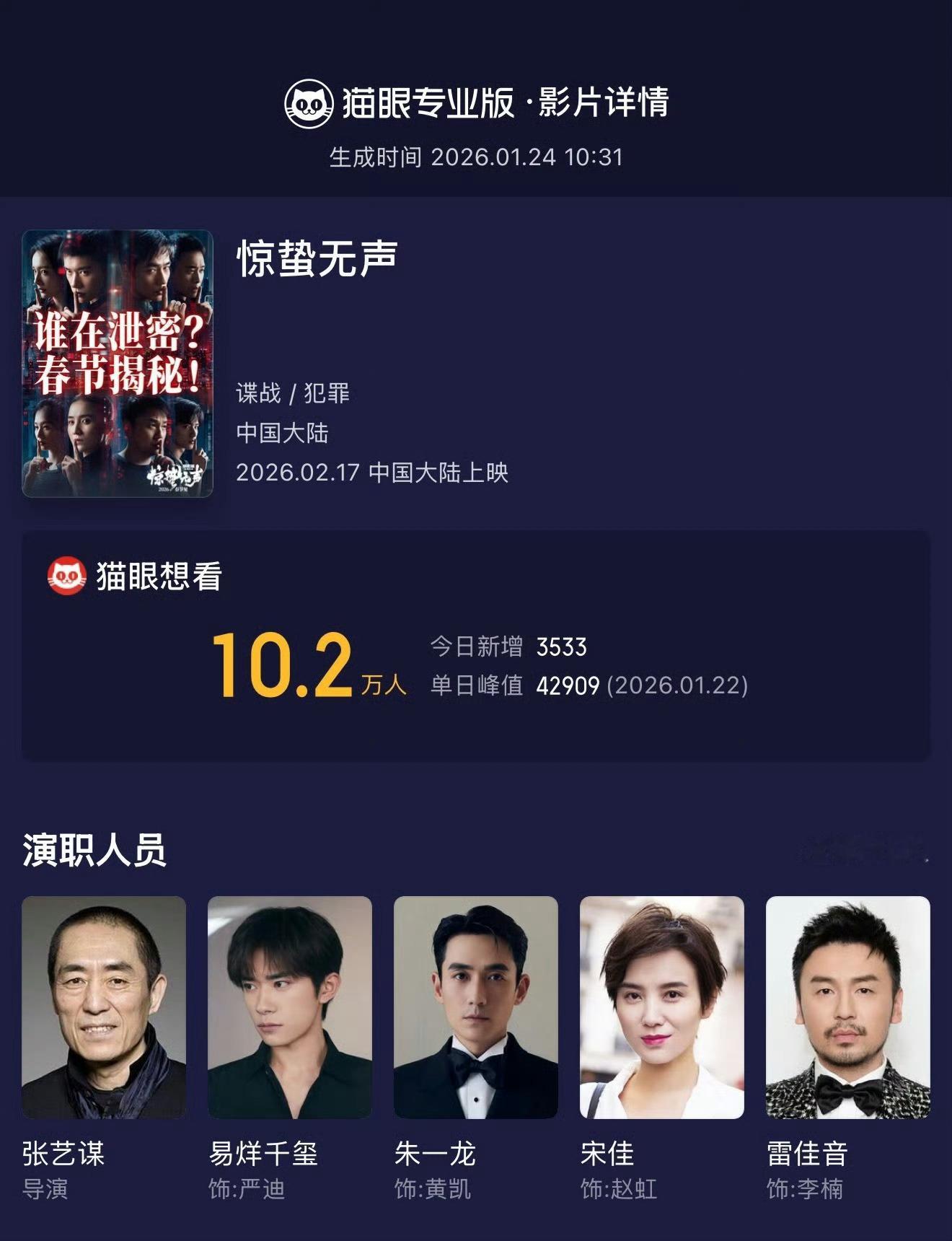 惊蛰无声想看数破10万易烊千玺、朱一龙电影《惊蛰无声》想看数破10万了，期待值