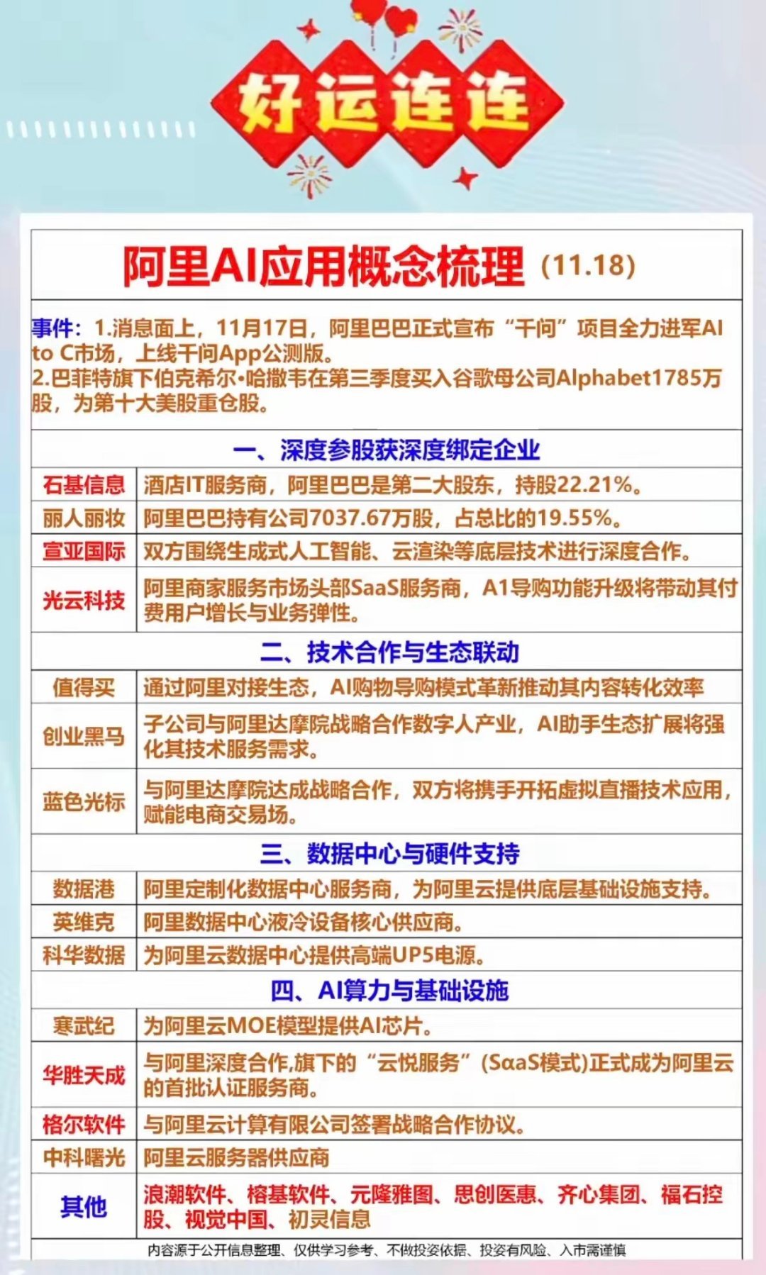 阿里AI/应用：核心概念股(11.18)建议收藏阿里巴巴正式宣布“千问”项目全