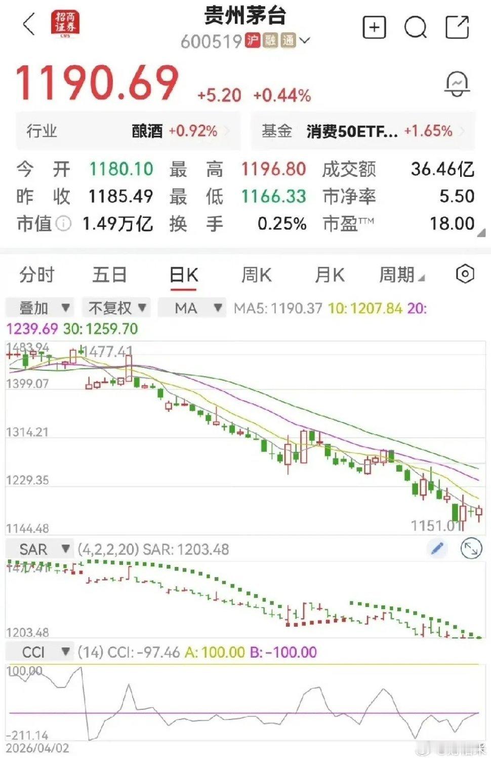 茅台能不能跌到1000块？这事儿真不好说。我跟你们说，茅台从2600跌到现在的1