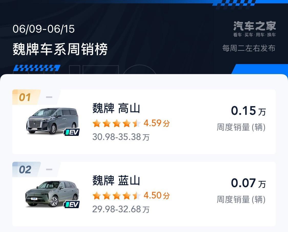 我与汽车的日常新能源大牛说相比隔壁二代哈弗枭龙max跟哈弗H6、大狗抢产能抢的