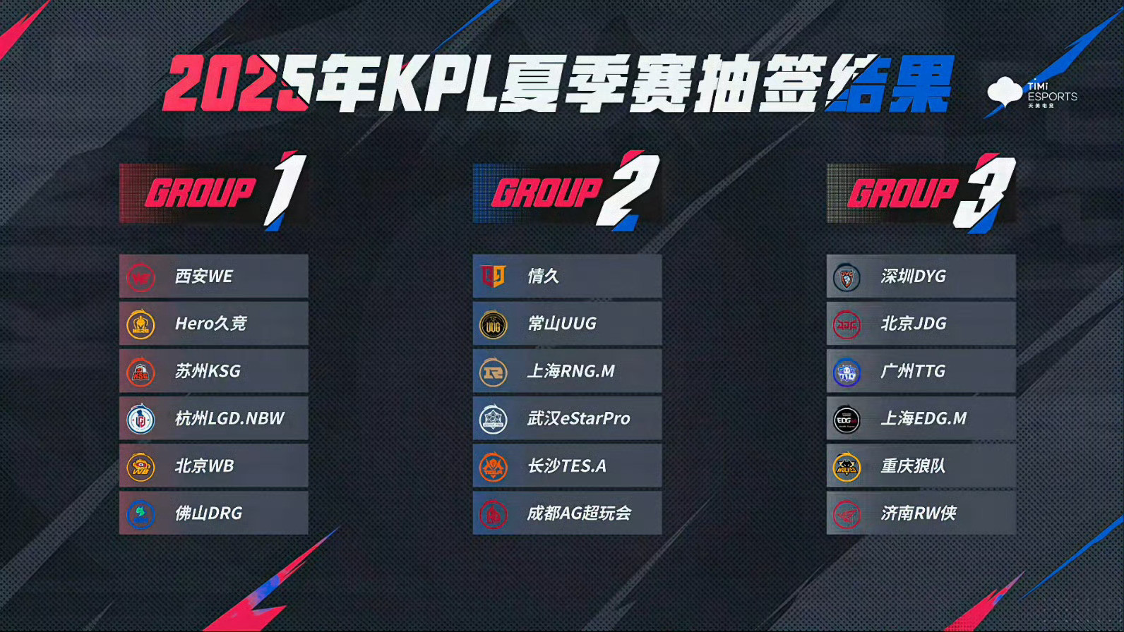 2025KPL夏季赛转会挂牌合集[吃瓜]上海RNGM：小七小羽小伟季节南通