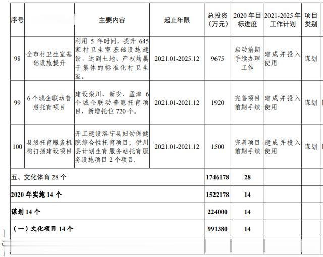 洛阳市加快副中心城市建设 公共服务专班行动方案(图55) 洛阳市加快副中心城市建设 公共服务专班行动方案(图55)