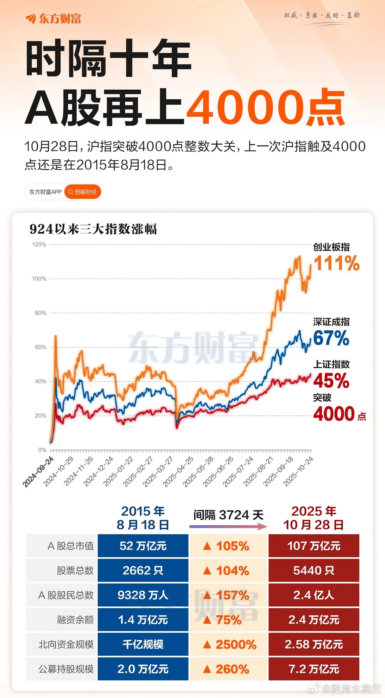 举国之力发动大牛市完美推背图:2024年经济低迷主线是中字央企小微盘股,3000