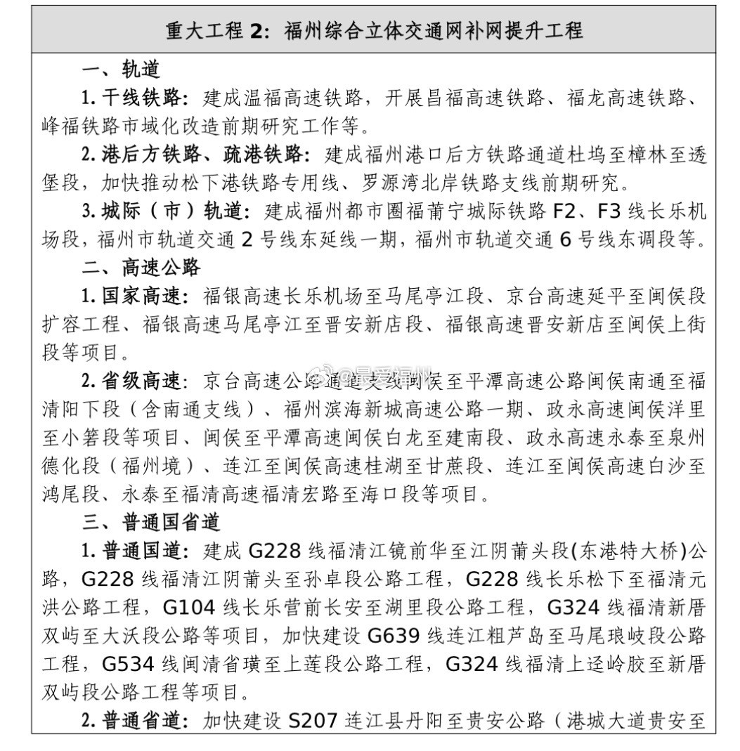 福州再提峰福铁路市域化改造前期研究并写入未来五年规划福州交通领域未来五年的专