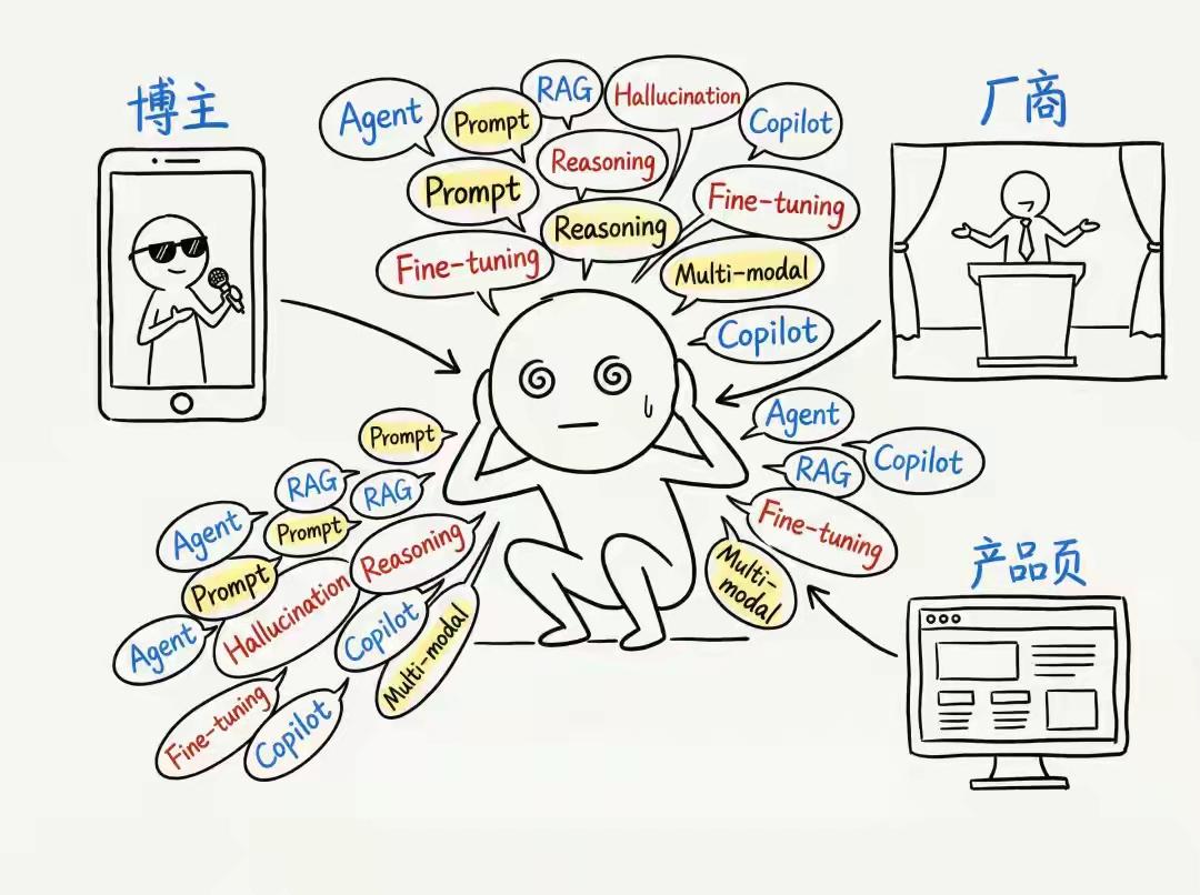 AI圈到底有多少黑话AI圈黑话那可太多了，感觉像进了神秘代码世界。初级玩家说“