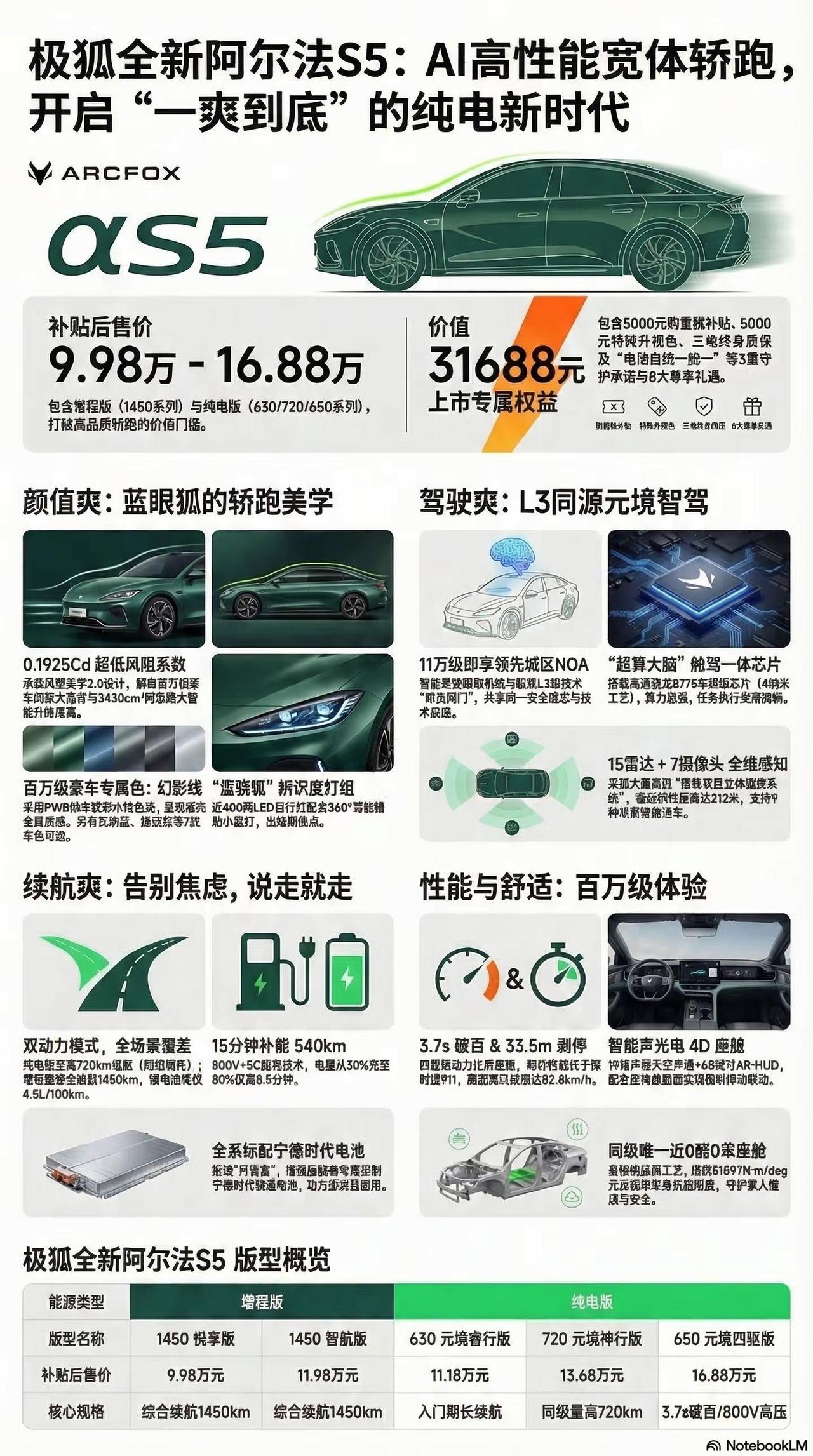 一图看新车全新阿尔法S5一爽到底。极狐全新阿尔法S5：AI高性能宽体轿跑开