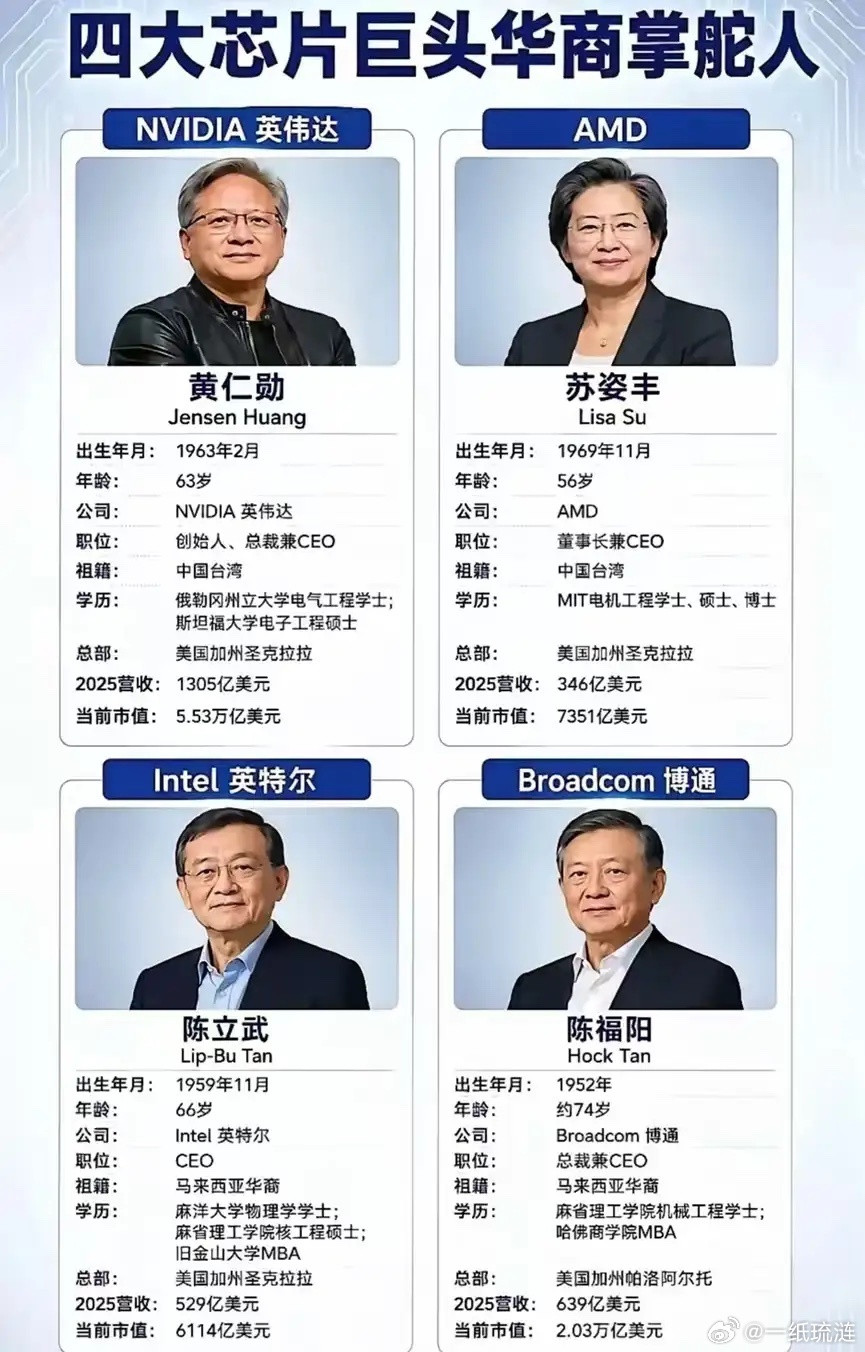 芯片领域，中国迟早会成为世界领先地位，并且无人能敌！我这么说，是有理由的！目前全