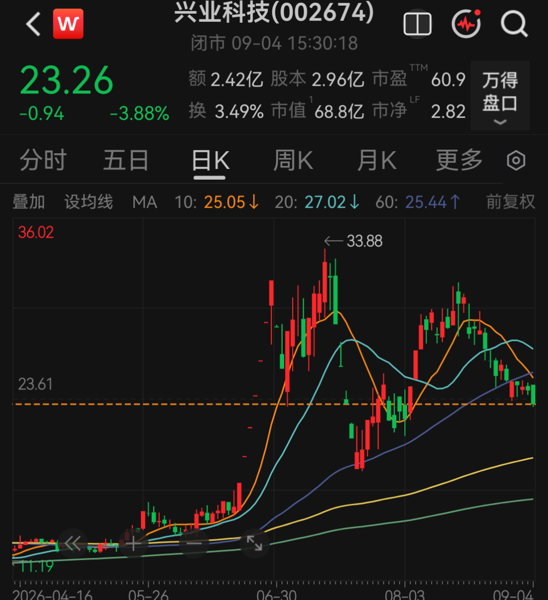 002674, 被证监会立案调查