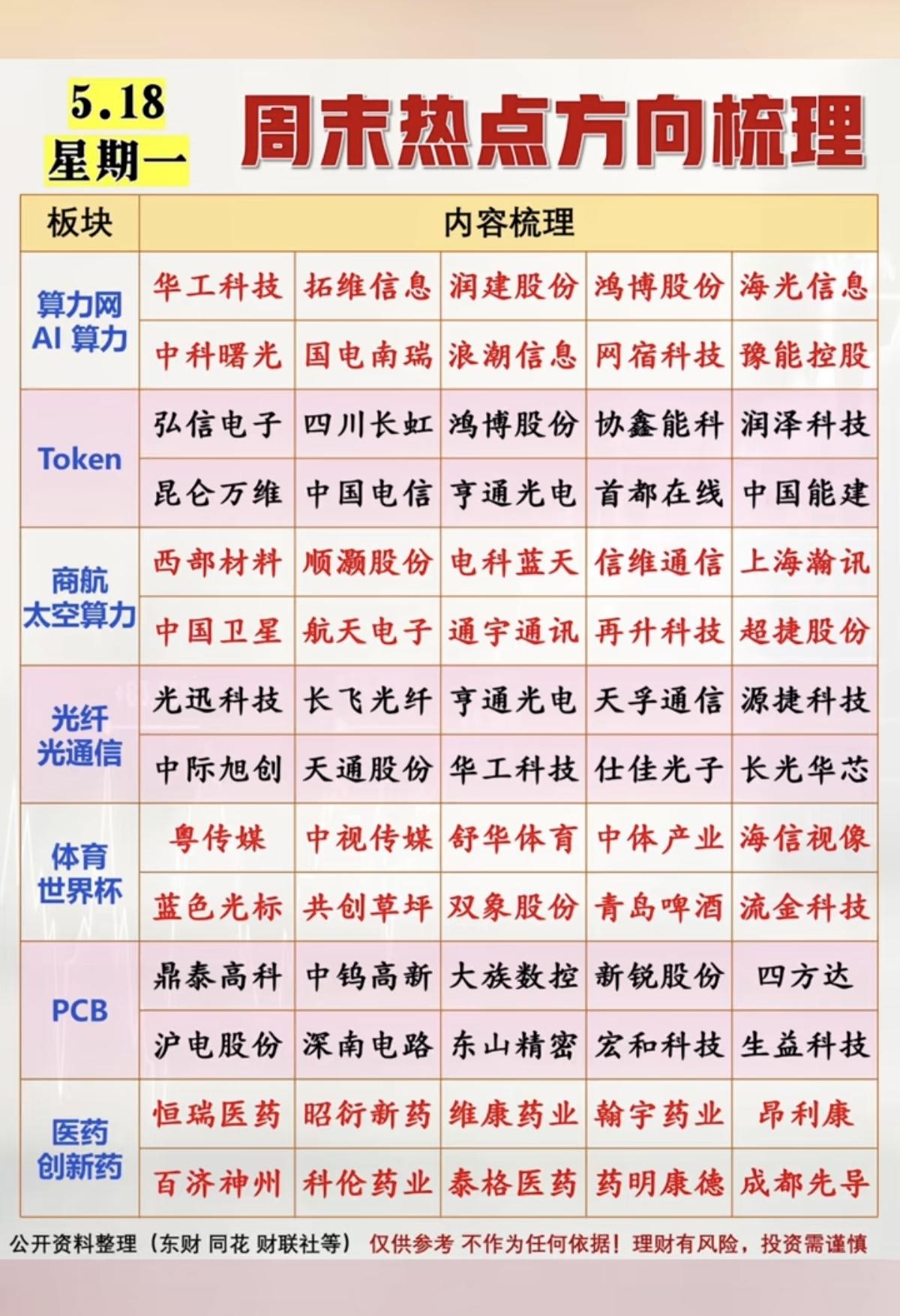 5.18周一市场热点方向+投资逻辑！1.算力网+AI算力2.Token