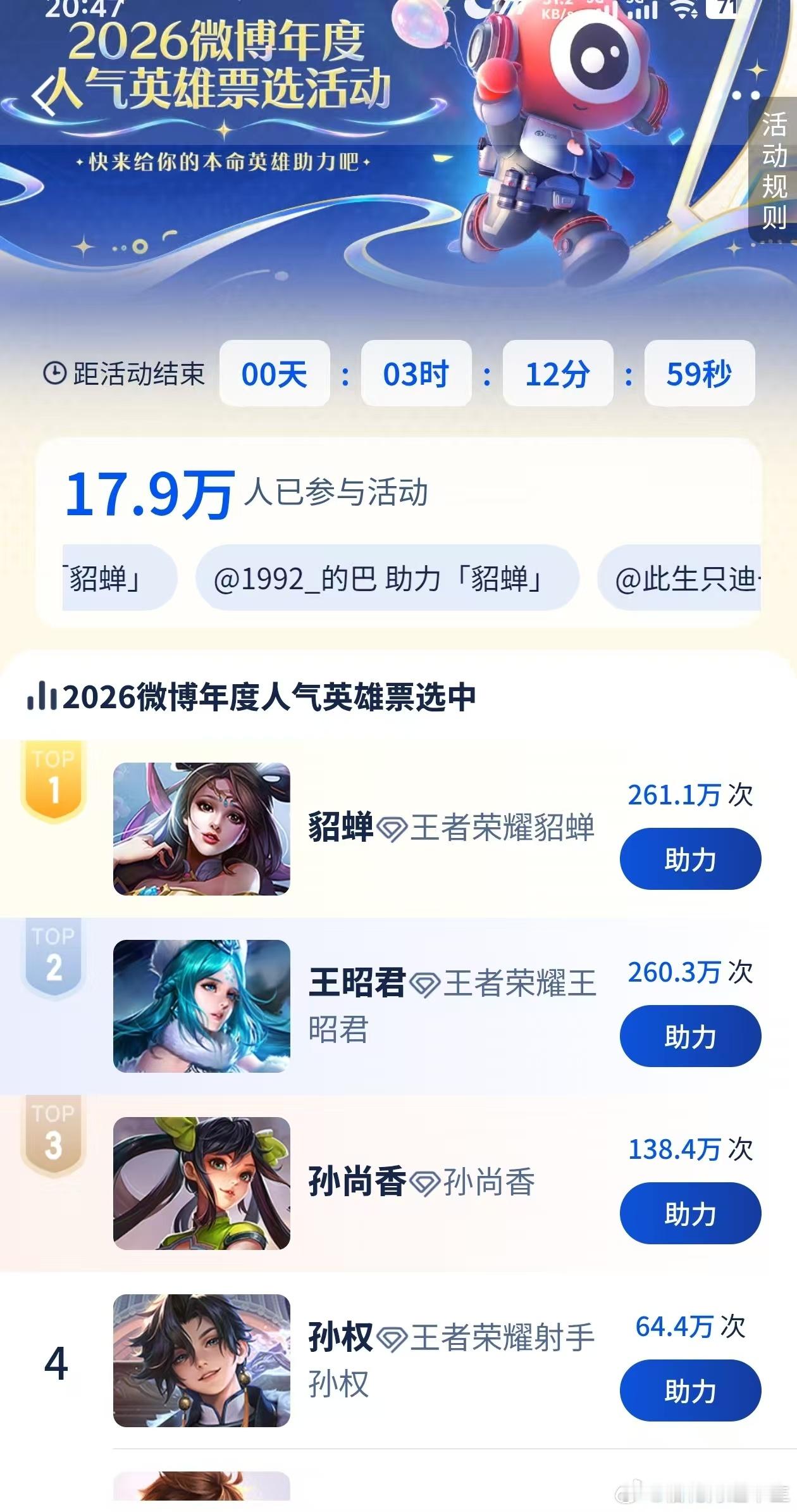 王者荣耀王昭君超话爆了貂蝉投票王者年度人气英雄投票大战开打！之前貂蝉票数一路领跑