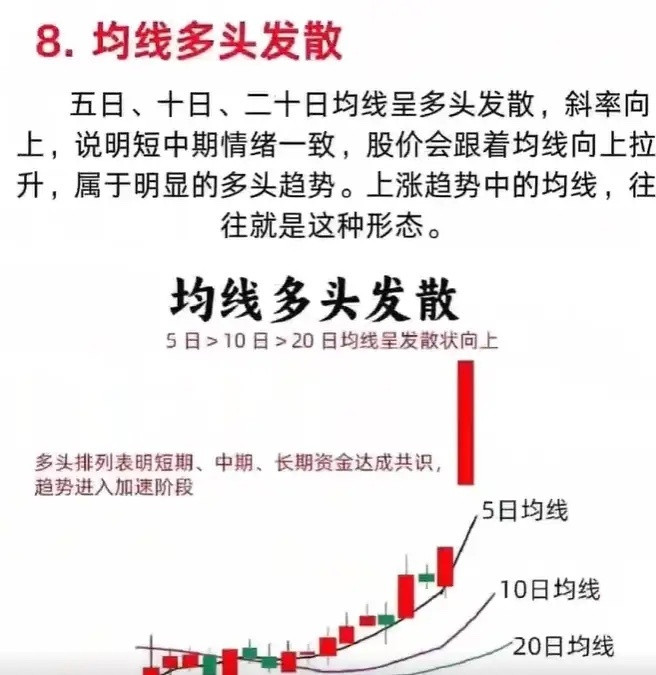 股市就是一场修行，一旦开了窍，人生就像开了挂，领悟了化繁为简的方法后，整理出了中