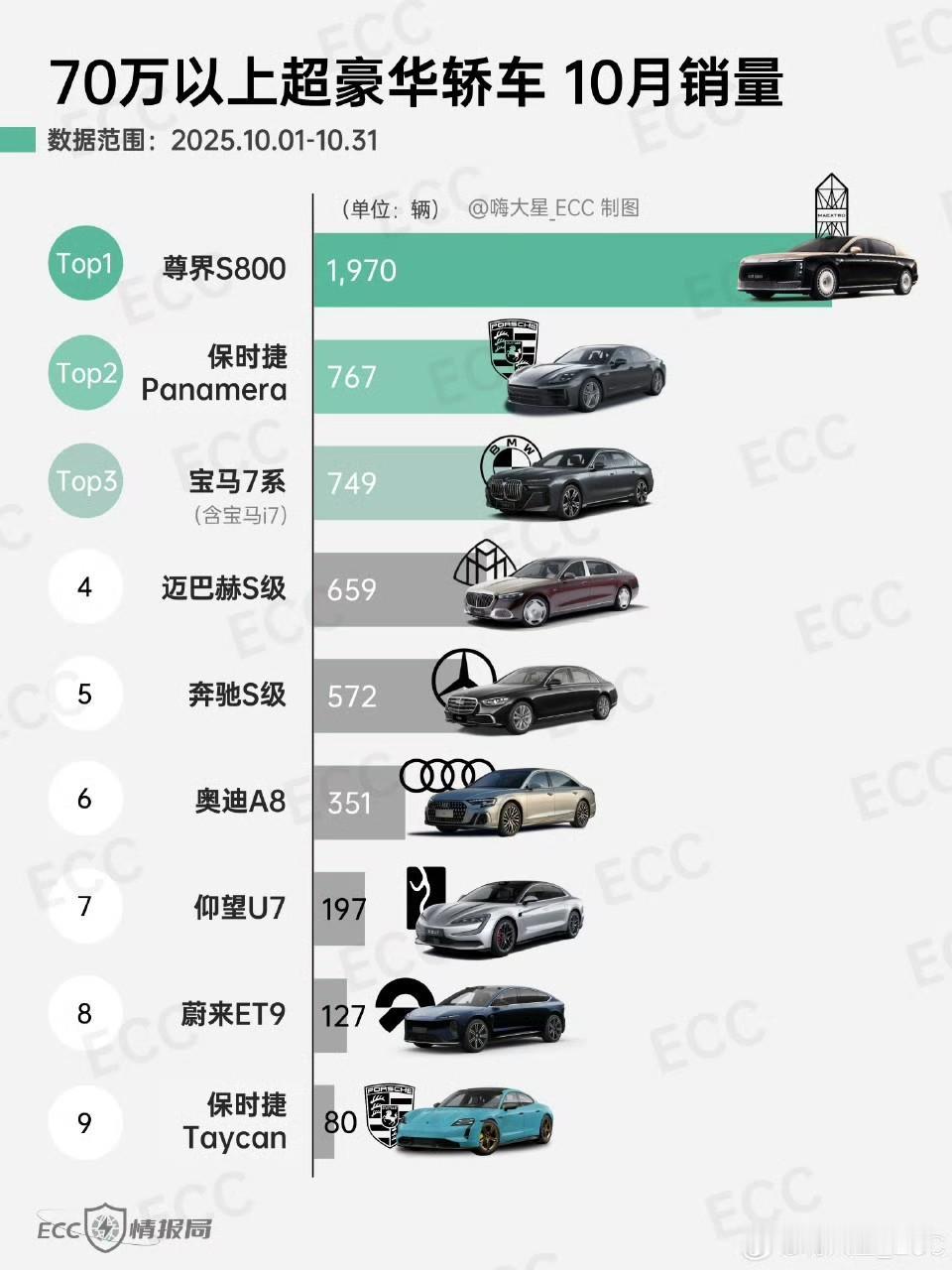 真正的“尊”何需“借”，大家好，我叫“尊界”！你们排队上，还是一起上？